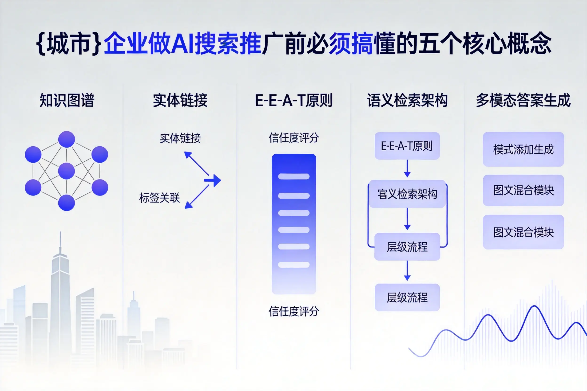 德庆企业做AI搜索推广前必须搞懂的五个核心概念