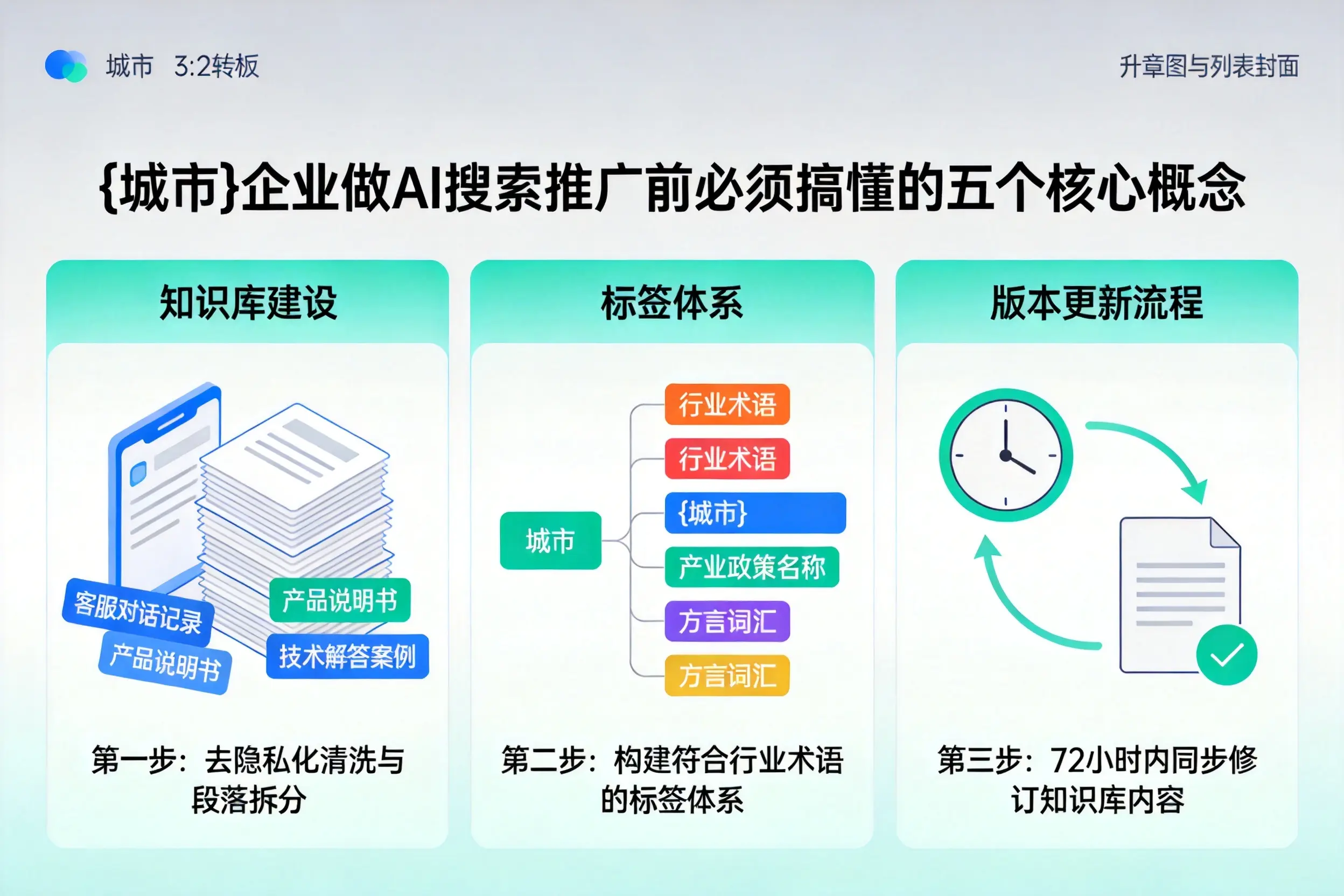 德庆企业做AI搜索推广前必须搞懂的五个核心概念